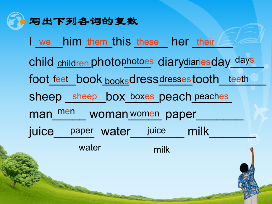 人教PEP版六年级下册《英语》语法专项复习ppt课件-总复习与练习（共31张PPT）.ppt_第3页