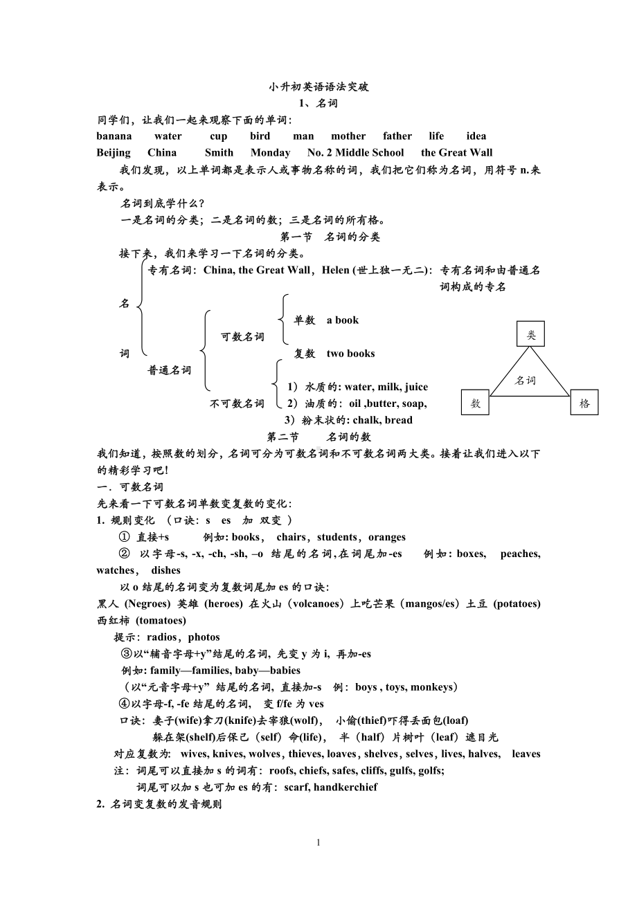 人教PEP版六年级下册《英语》 语法突破 25讲.docx_第1页