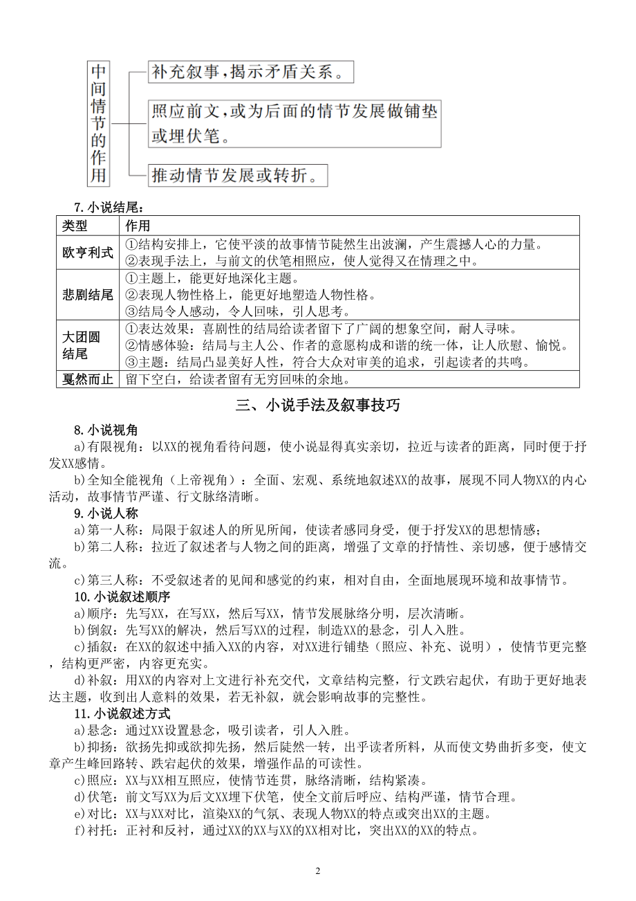 高中语文2023高考小说复习提纲.doc_第2页