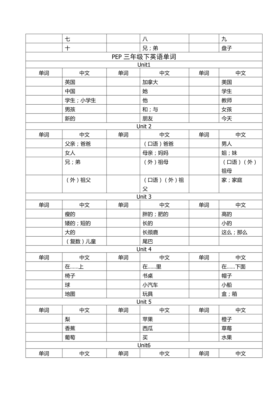 人教PEP版六年级下册《英语》3-6年级单词（默写本）.docx_第2页