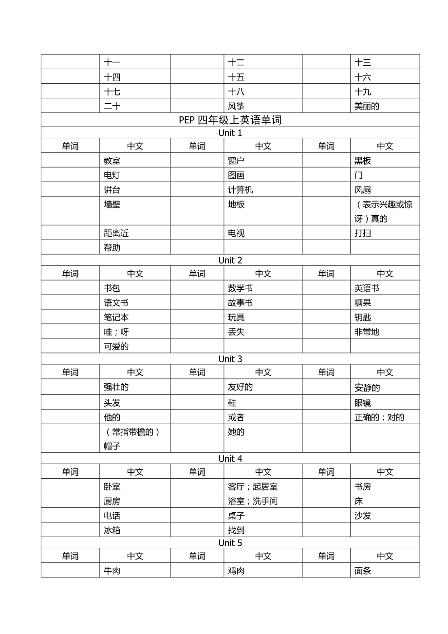 人教PEP版六年级下册《英语》3-6年级单词（默写本）.docx_第3页