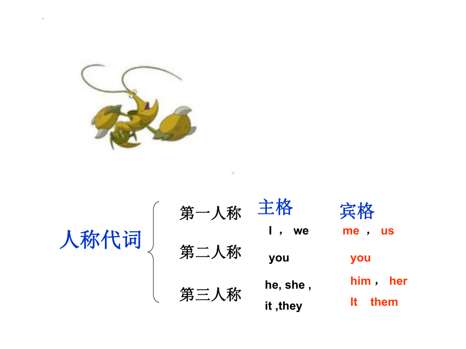 人教PEP版六年级下册《英语》人称代词的用法 ppt课件（共34张PPT）.pptx_第2页