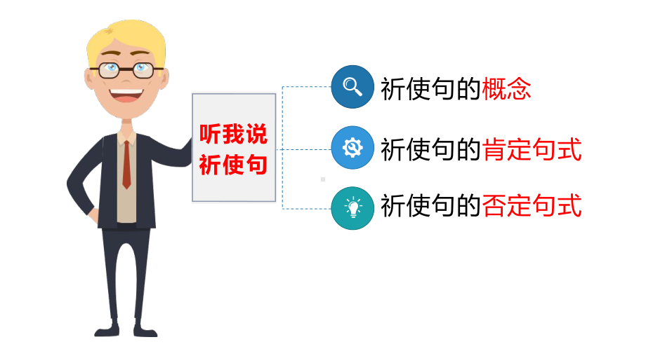 人教PEP版六年级下册《英语》语法-祈使句ppt课件(共13张PPT).pptx_第2页