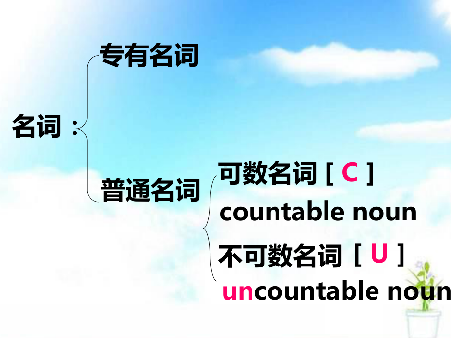 人教PEP版六年级下册《英语》 语法专项可数名词单数变复数 ppt课件（共40张PPT）.pptx_第3页