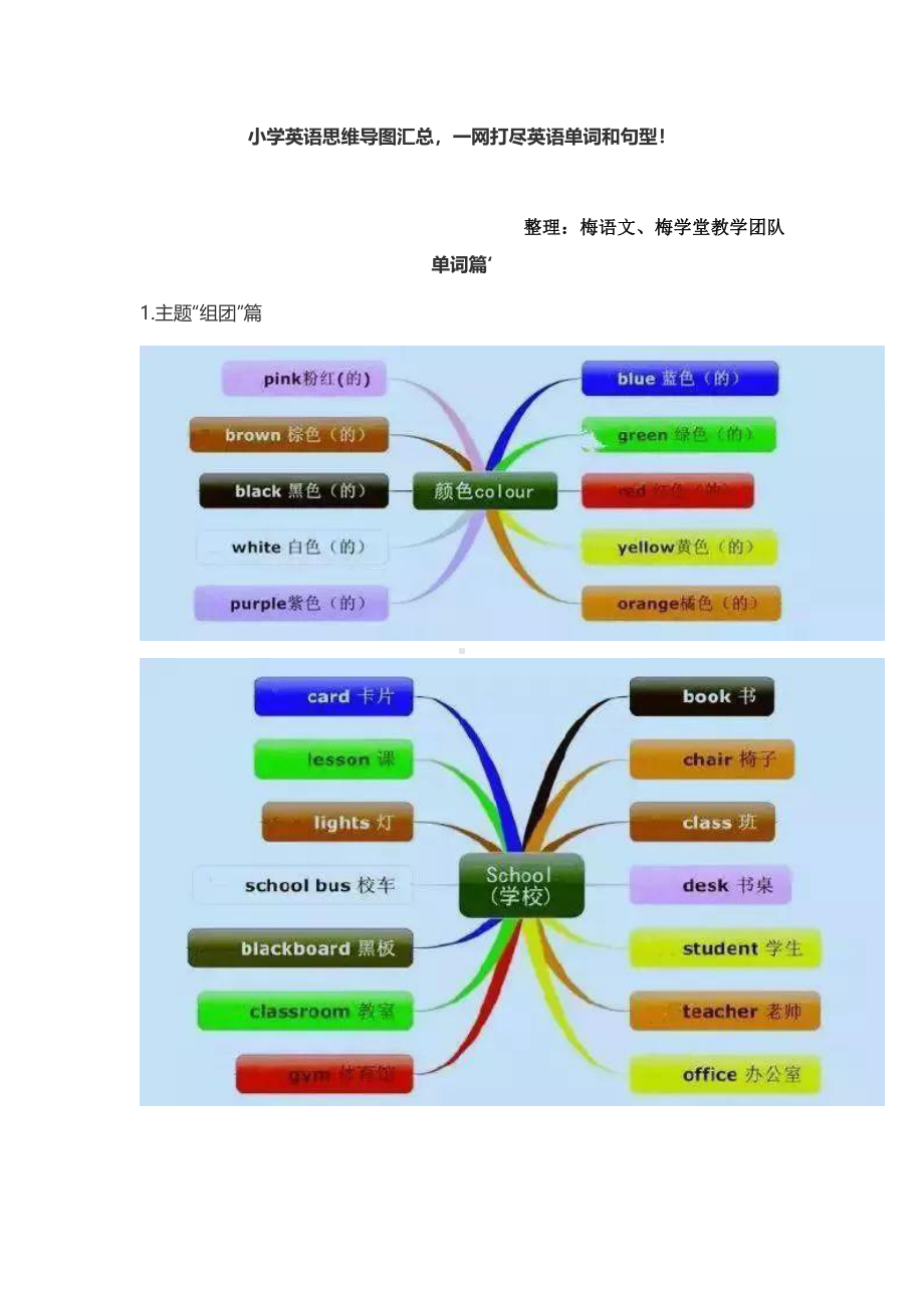 人教PEP版五年级下册《英语》单词和句型思维导图汇总.pdf_第1页