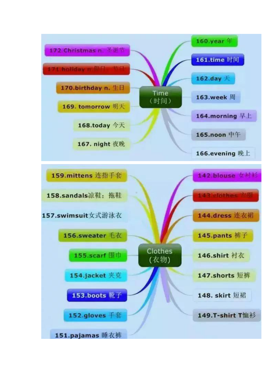 人教PEP版五年级下册《英语》单词和句型思维导图汇总.pdf_第3页