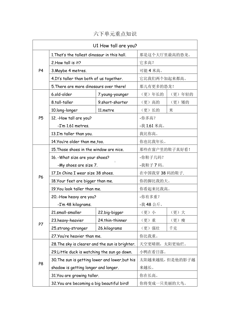 人教PEP版六年级下册《英语》单元重点知识+动词过去式表格.doc_第1页