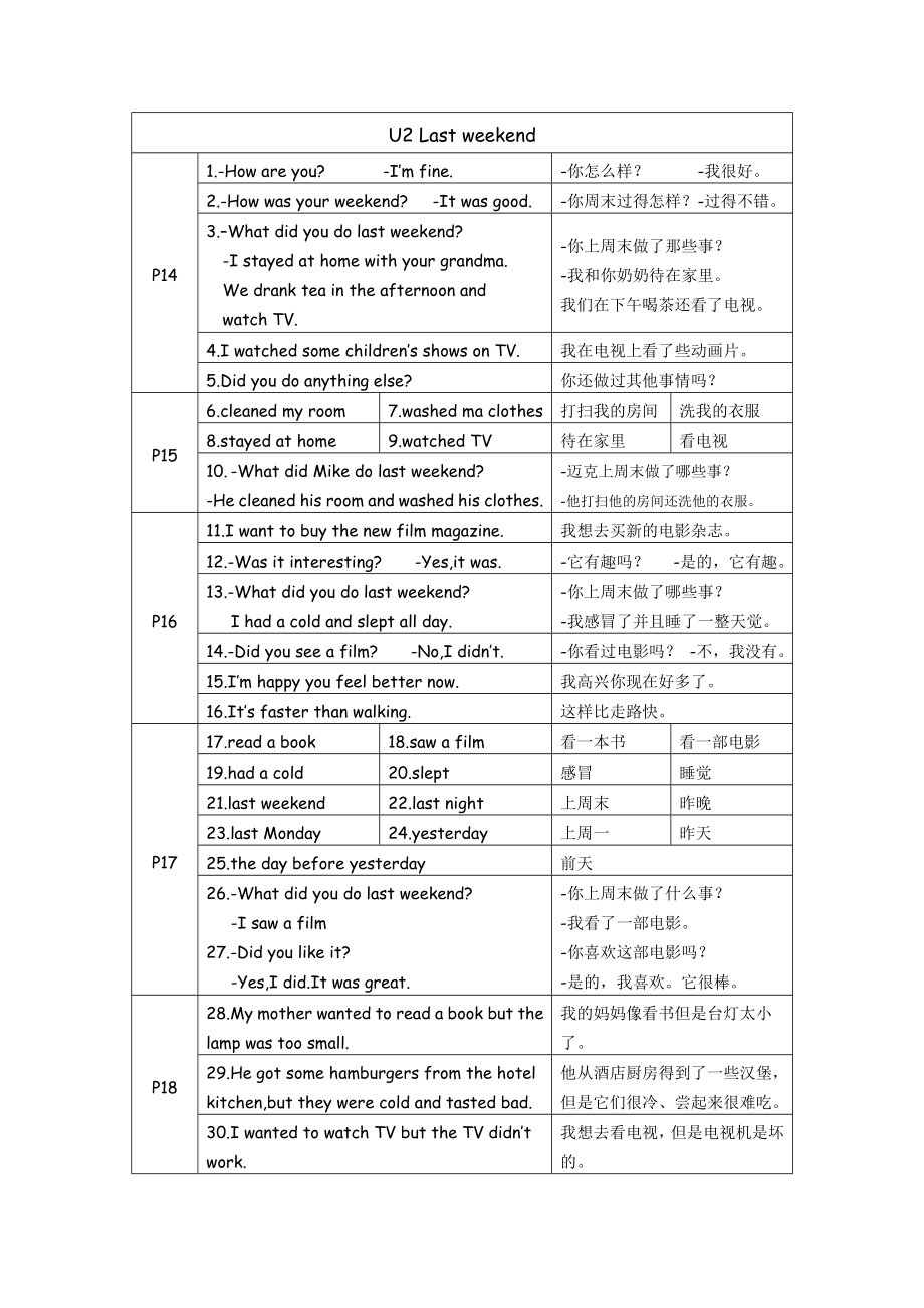 人教PEP版六年级下册《英语》单元重点知识+动词过去式表格.doc_第2页