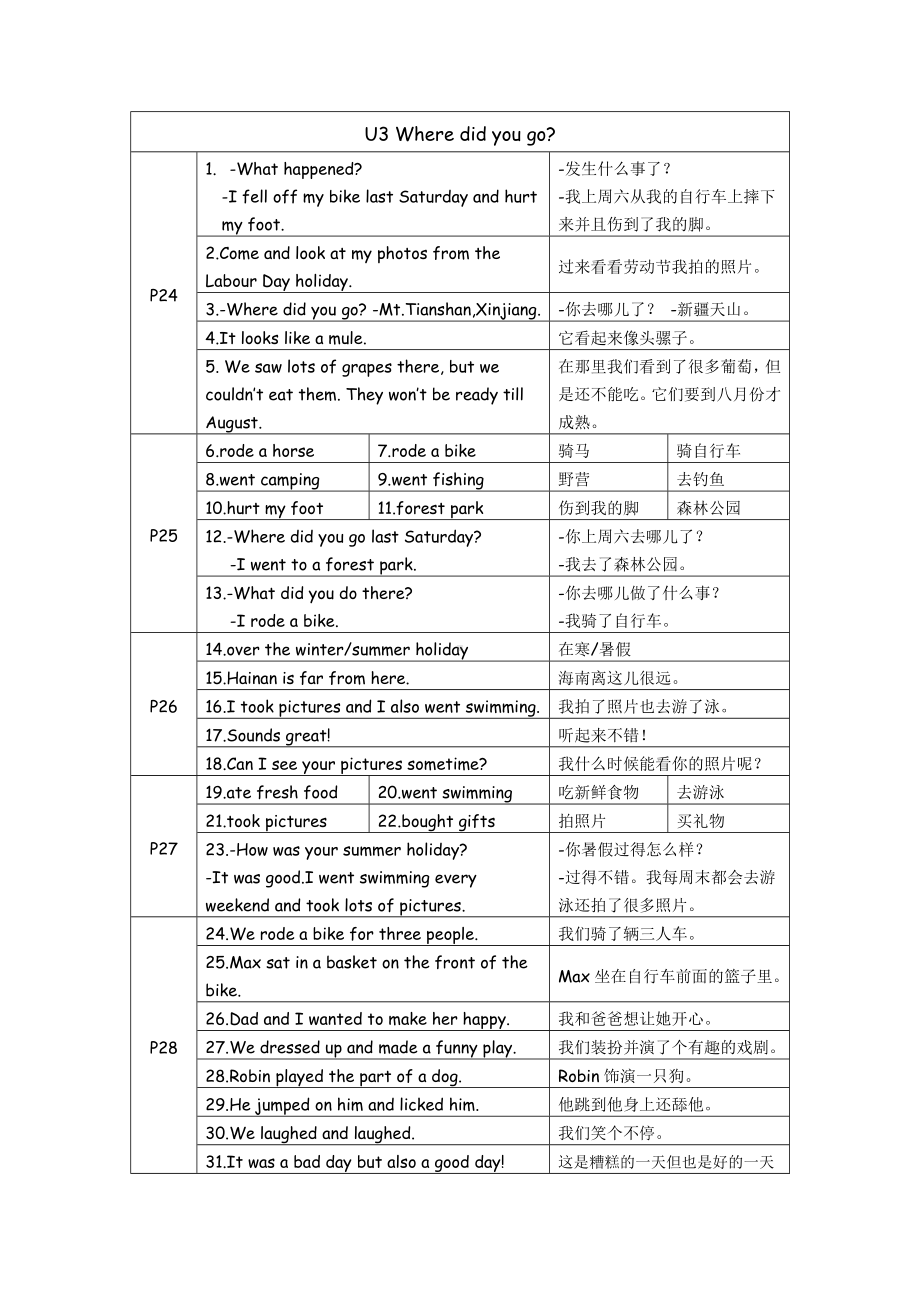 人教PEP版六年级下册《英语》单元重点知识+动词过去式表格.doc_第3页