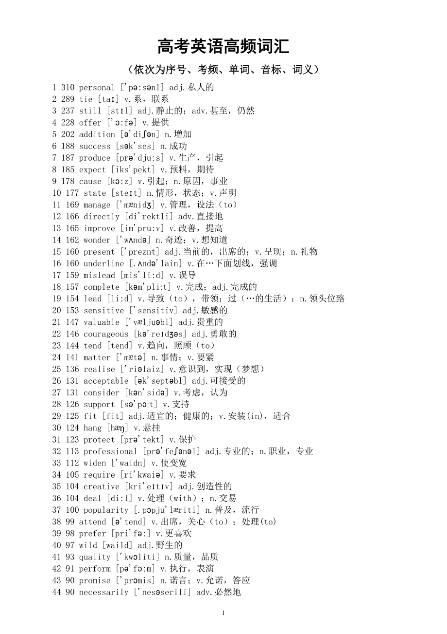 高中英语高考高频词汇（共688个）.doc_第1页