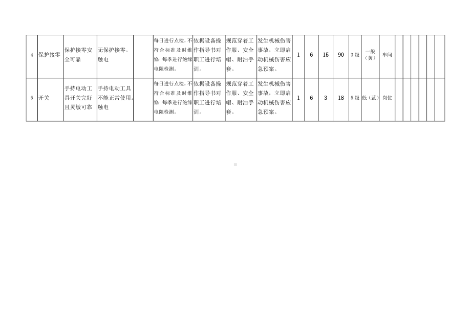 手动工具危害分析记录.docx_第2页