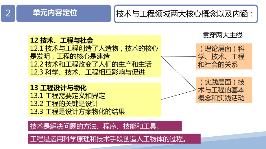 2023新大象版六年级下册《科学》第五单元《科技制作大比拼》教材分析及教学建议ppt课件（20ppt）.pptx_第3页