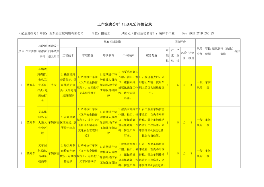 装卸车作业活动危害分析及评价.docx_第1页