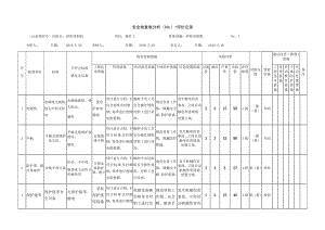 砂轮切割机危害分析.docx