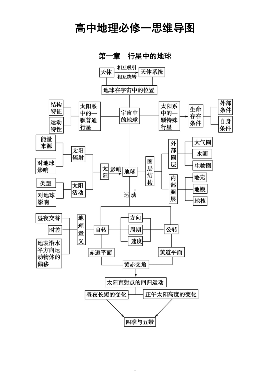 高中地理人教新课标必修一思维导图（分章节编排）.doc_第1页