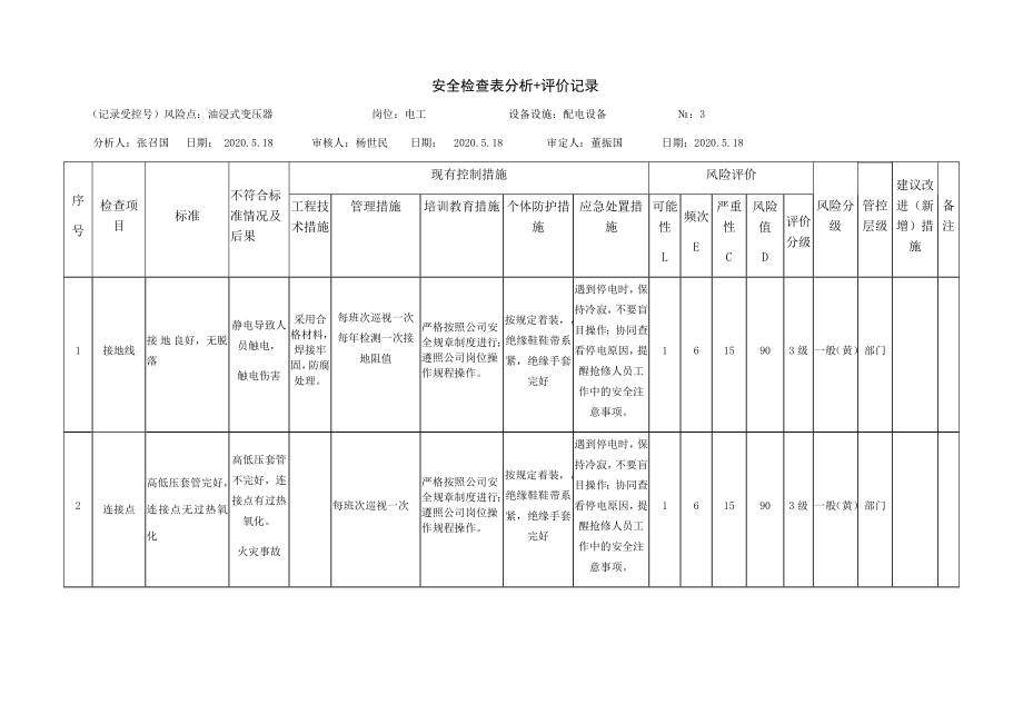 油浸式变压器危害分析.docx_第1页