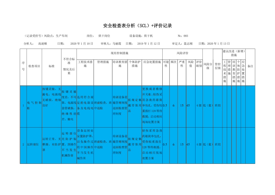 烘干机危害分析.docx_第1页