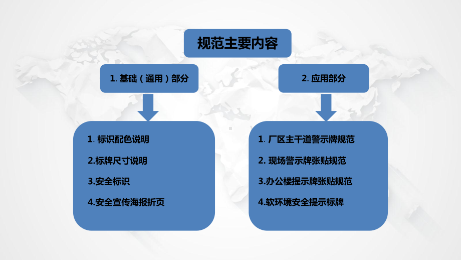 现场安全可视化管理(1).ppt_第2页