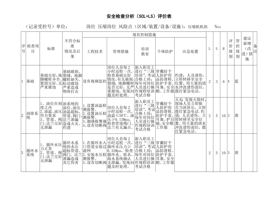 压缩机机组安全检查表.docx_第1页