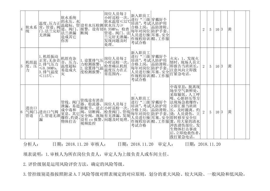 压缩机机组安全检查表.docx_第2页