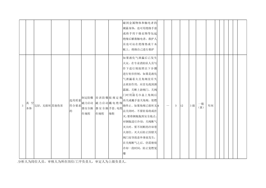 防爆磁力启动器危害分析.docx_第3页