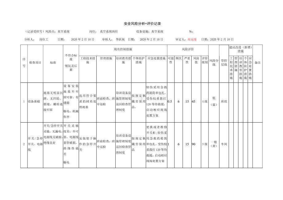 风险分级管控之真空系统危害分析.docx_第1页