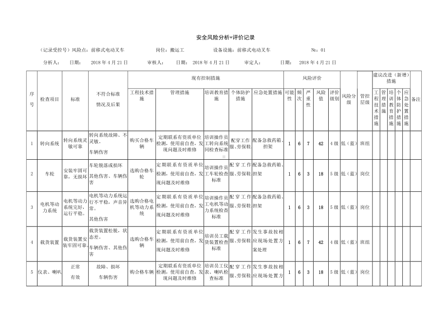 前移式叉车危害分析.docx_第1页