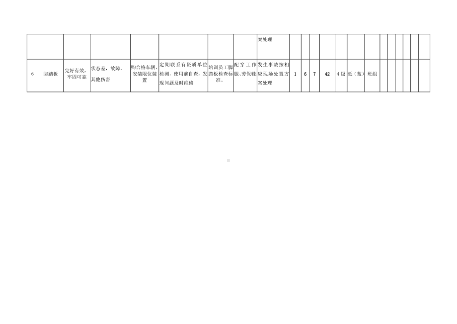 前移式叉车危害分析.docx_第2页