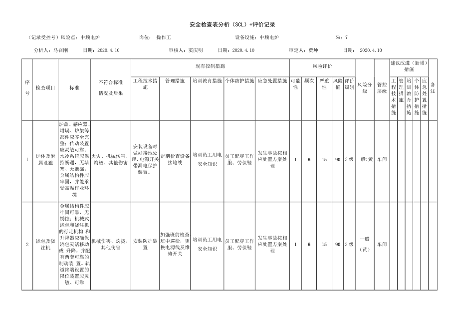 中频电炉危害分析表.docx_第1页