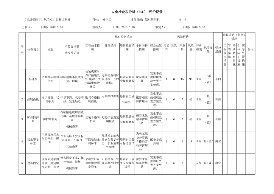 铝材切割机危害分析.docx_第1页