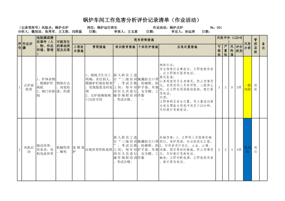 锅炉车间工作危害分析评价记录（作业活动）.xlsx_第1页