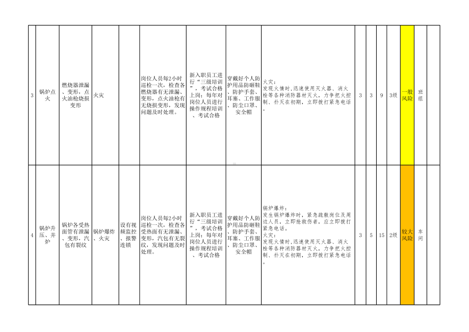 锅炉车间工作危害分析评价记录（作业活动）.xlsx_第2页