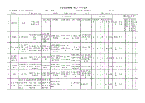 冷却输送机危害分析.docx