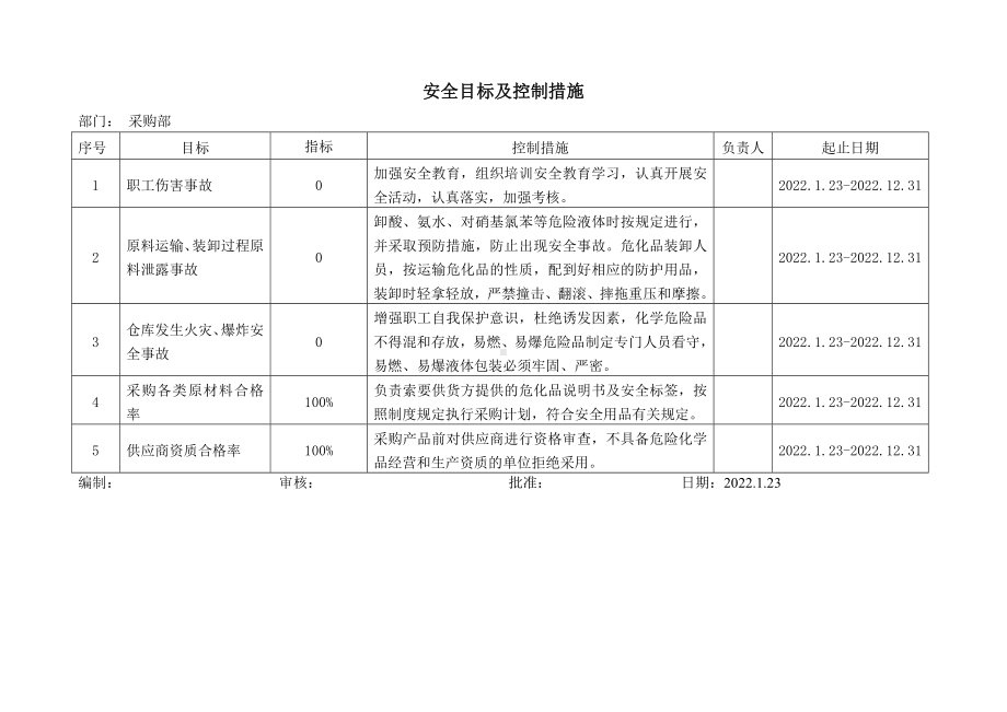 采购部安全目标及控制措施（样本）.doc_第1页