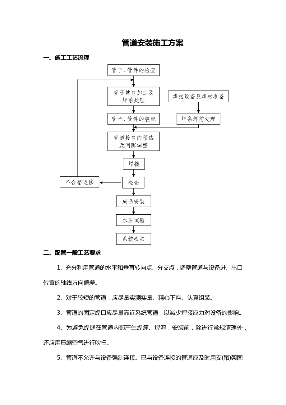 管道安装施工方案.docx_第1页