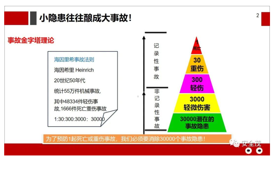 危险源辨识、风险分级与隐患排查重点.docx_第2页