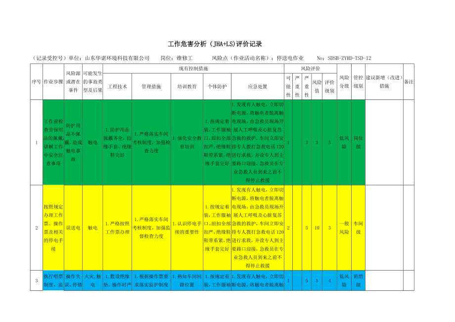 风险分级管控之停送电作业活动危害分析及评价.docx_第1页