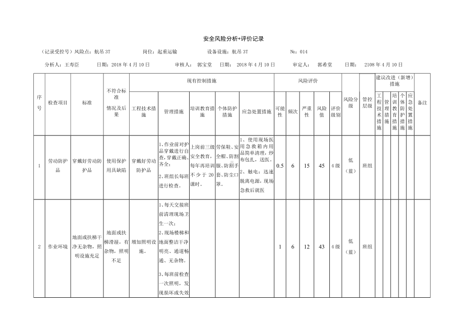 风险分级管控之航吊3T危害分析.docx_第1页