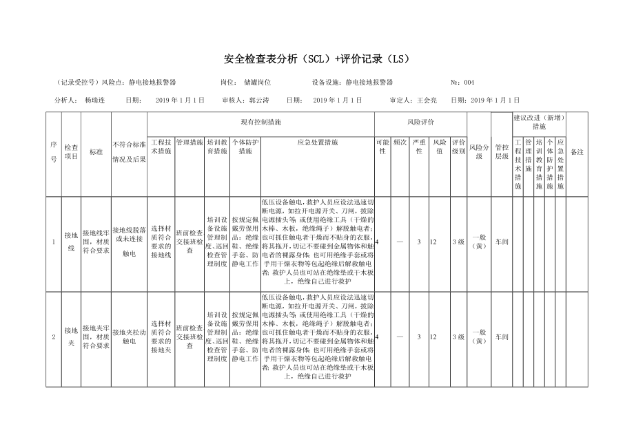 静电接地报警器危害分析.docx_第1页