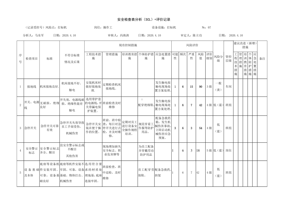 打标机危害分析.docx_第1页