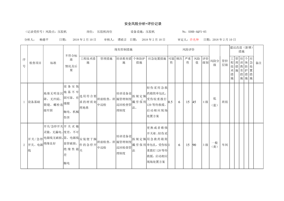 压胶机危害分析.docx_第1页