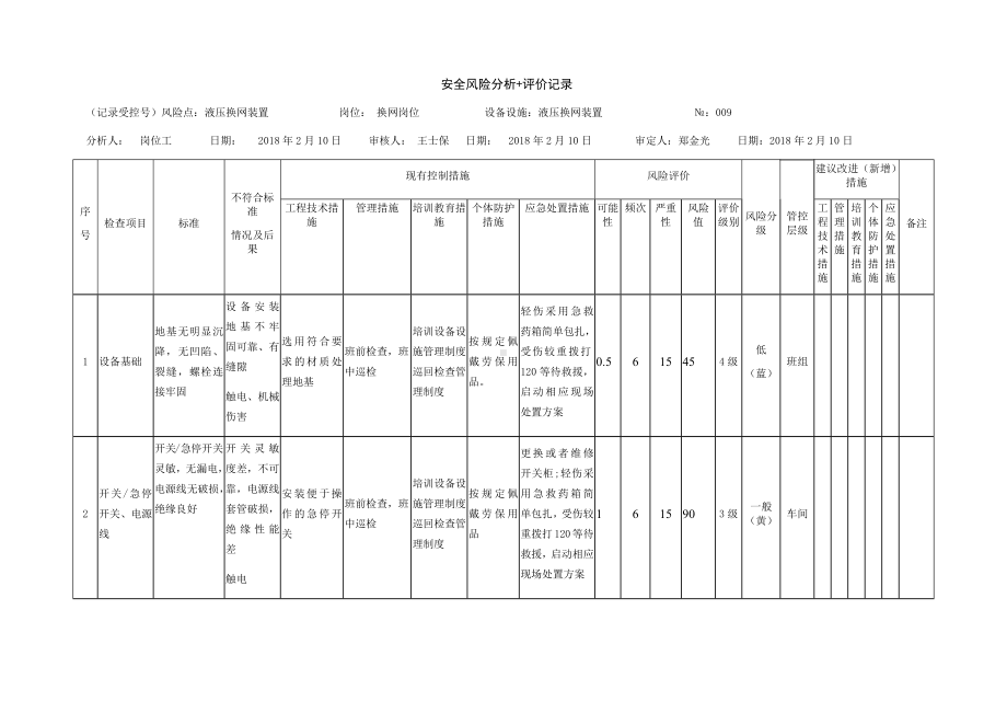 风险分级管控之液压换网装置危害分析.docx_第1页