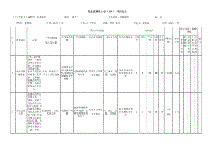 风险分级管控之中频电炉危害分析.docx