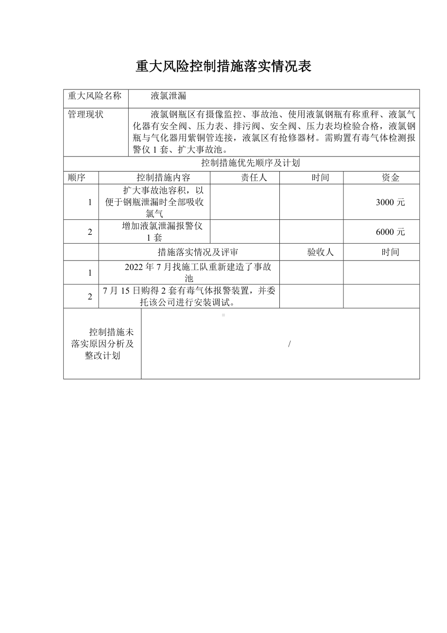 重大风险控制措施落实情况表.doc_第1页