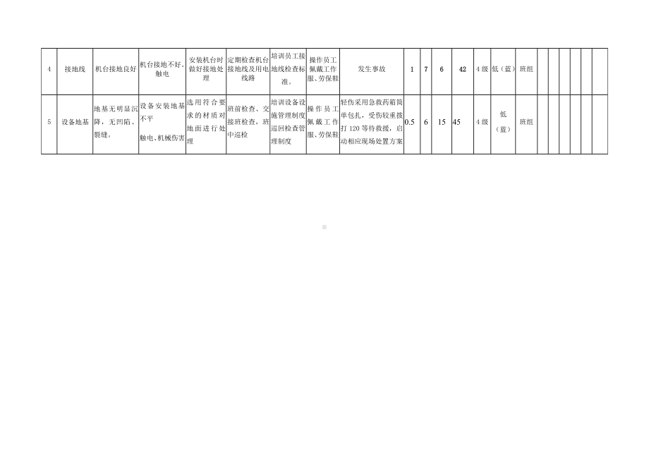 风险分级管控之封箱器危害分析.docx_第2页