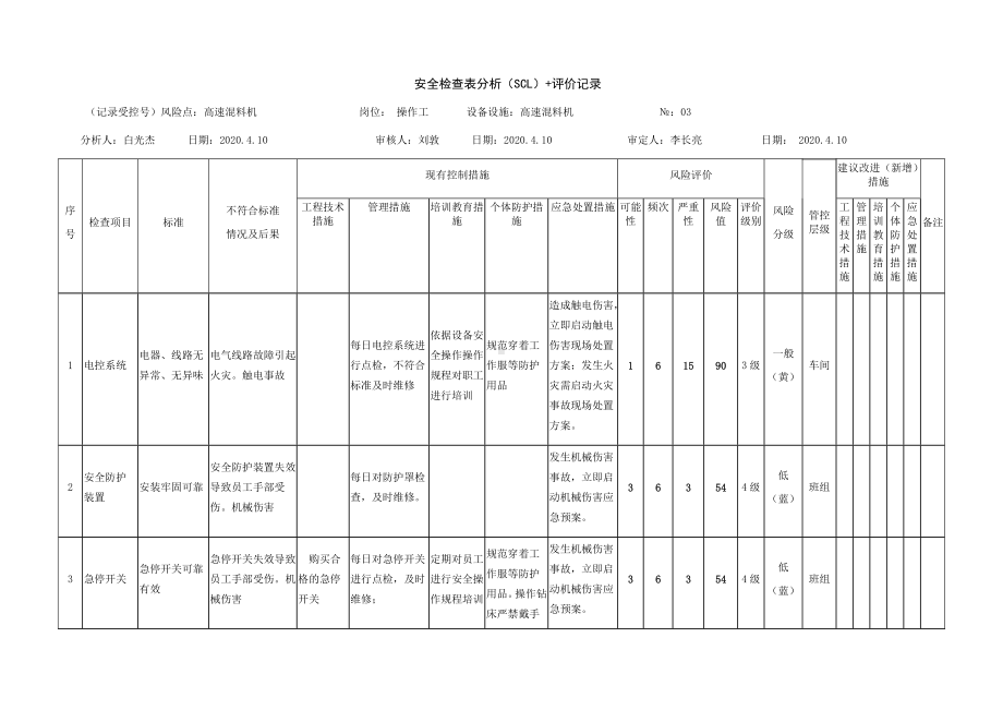 高速混料机混料机危害分析.docx_第1页