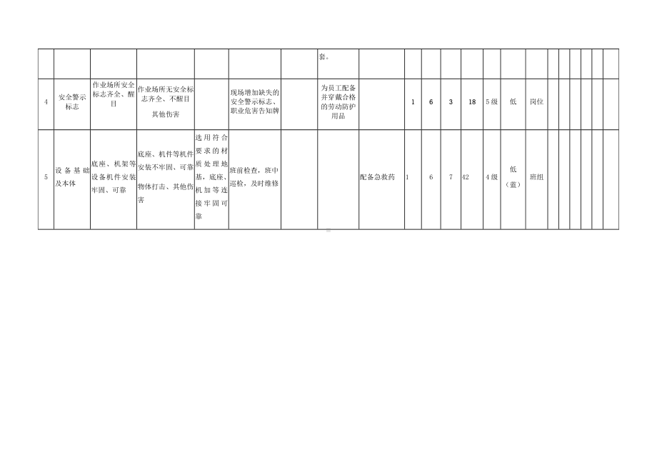 高速混料机混料机危害分析.docx_第2页