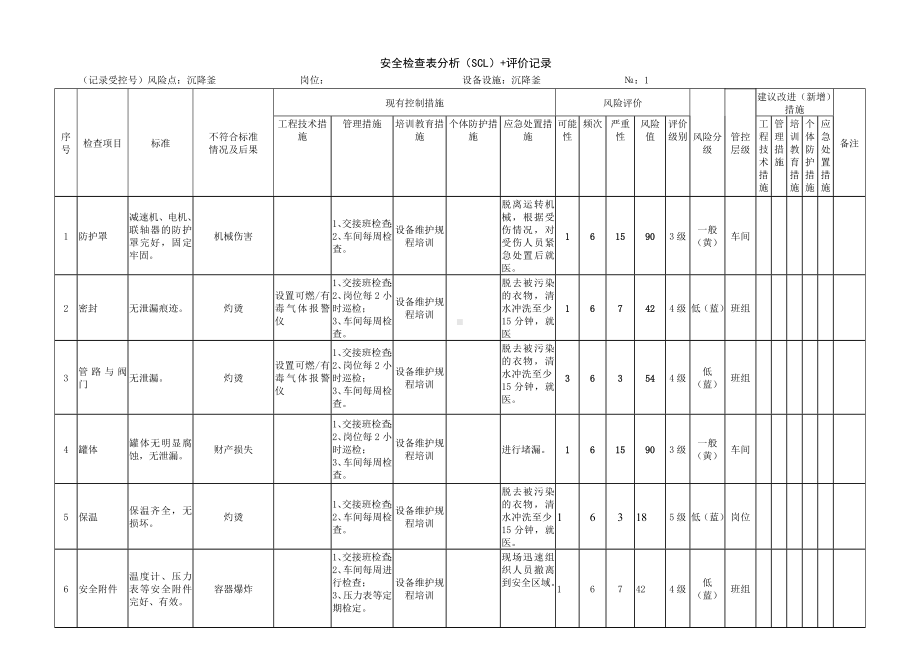 沉降釜安全检查表分析（SCL）+评价记录.docx_第1页