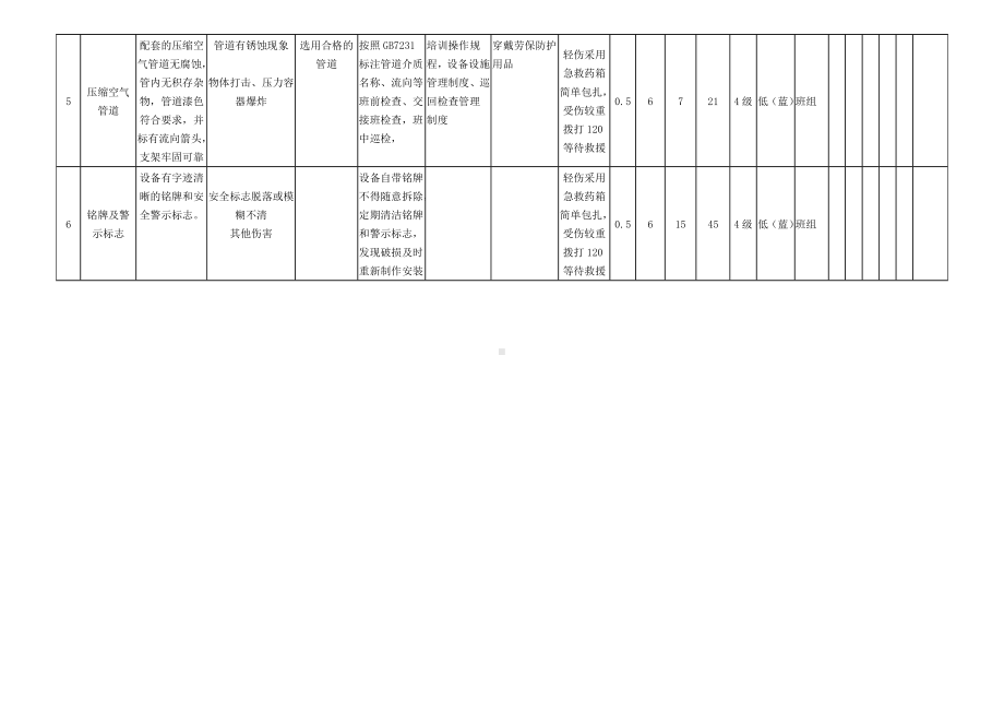 螺杆空压机危害分析.docx_第2页