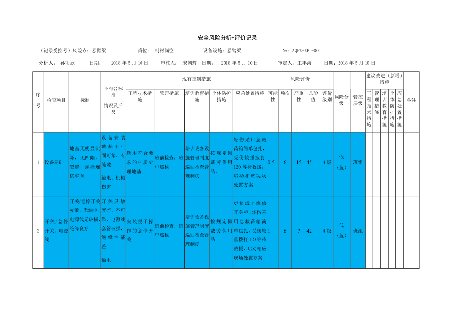 悬臂梁危害分析.docx_第1页